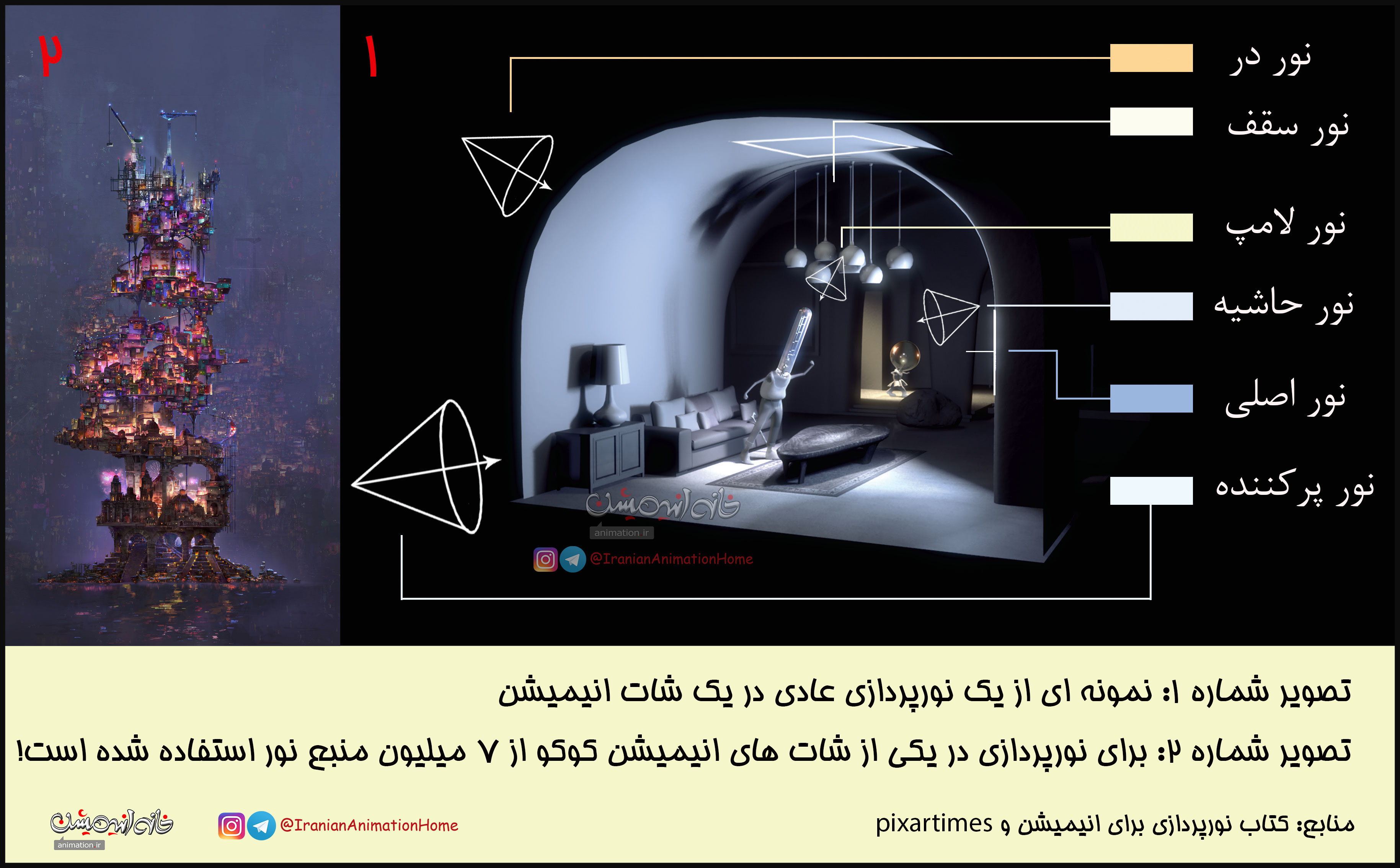 نورپردازی در انیمیشن نورپردازی در انیمیشن