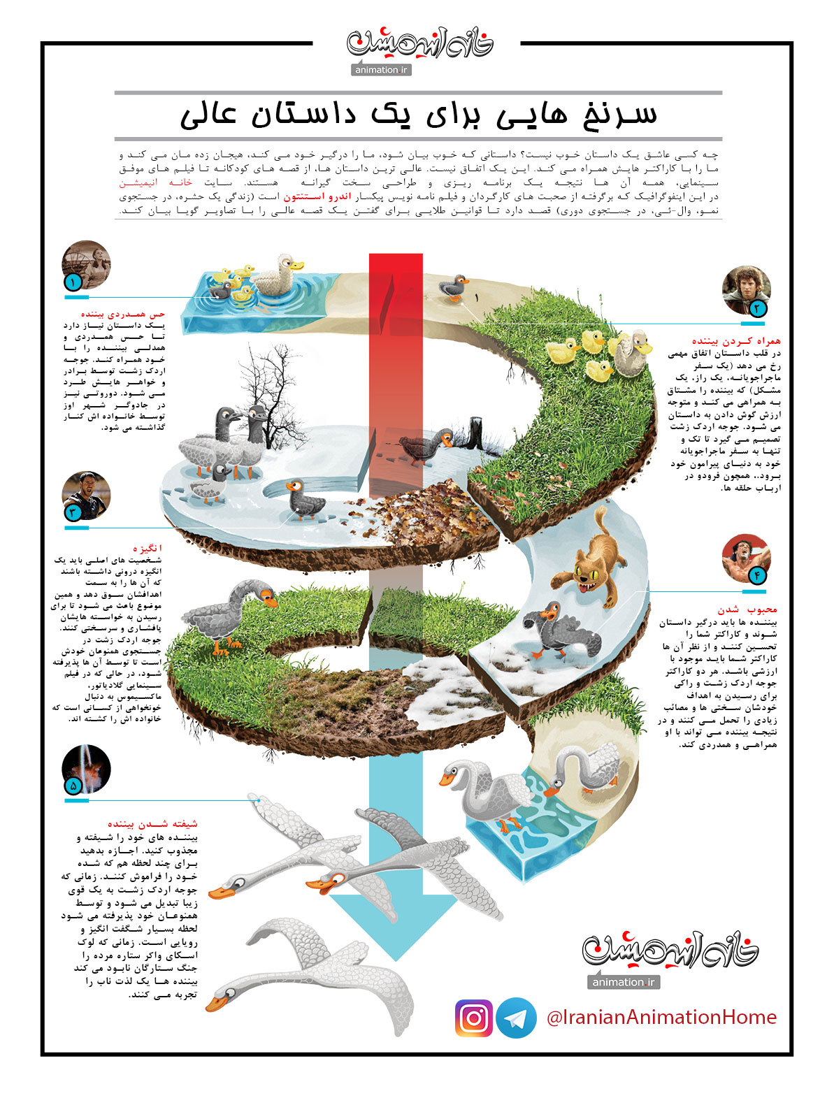 اینفوگرافیک قصه گویی در انیمیشن اینفوگرافیک قصه گویی در انیمیشن